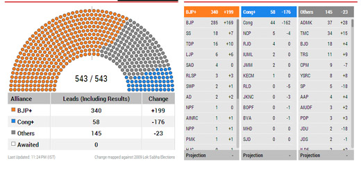 2014-LS Poll